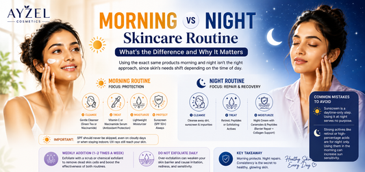 Morning vs Night Skincare Routine